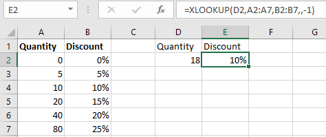 Determination of the discount percentage for the purchase quantity in cell D2.