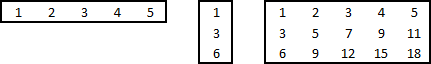 [Matrix examples, with from left to right: row vector, column vector, 2-dim. array.