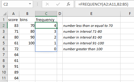Frequency distribution.