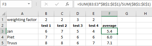 Weighted averages of marks obtained for four tests.