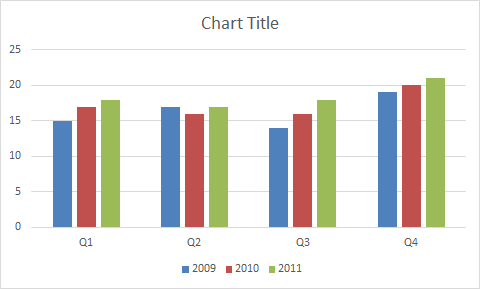Chart with data series 2009-2011.