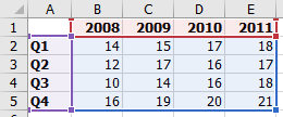 Marked data source 2008-2011.