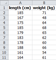 Investigation body length - weight.