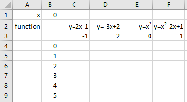 Calculation model for 4 formulas.