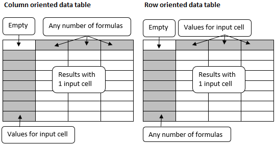 General layout of a data table with 1 input cell.