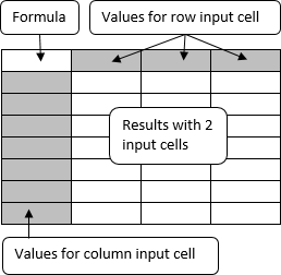 General layout of a data table with 2 input cells.