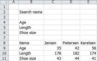 Overview shoe sizes.