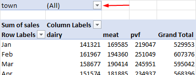 PivotTable report with a filter for town. By default, all values are shown.