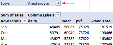 PivotTable report with the data filtered by the city of Amsterdam. You can see that the data has been filtered by the filter symbol.