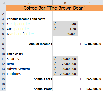 Calculation model for coffee bar.