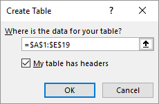 Dialogbox Create Table.