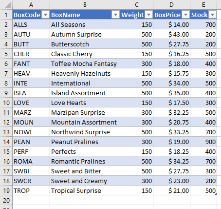 GThe data is now in an Excel table.